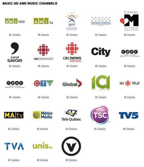 Videotron weather channels